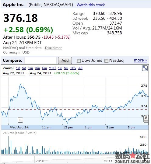 ƻCEO, ƻ˾, ǲ˹, ϯִй,  - ǲ˹ȥƻCEOְλ ƻɼ۵մ5.39%