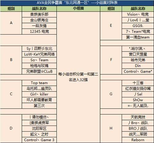 东北网通一区 东北网通一区