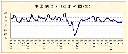 9PMI