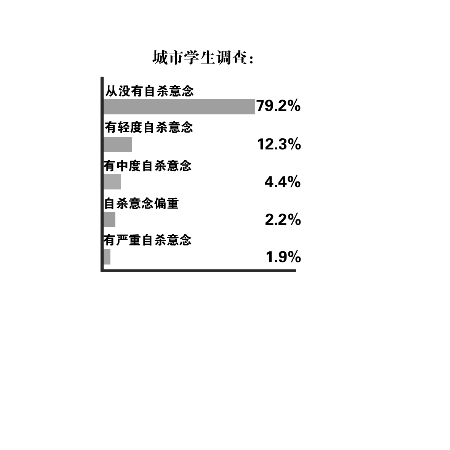 ϼĵ飺ѧɱͷ